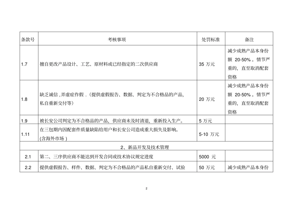 供应商考核细则_第2页