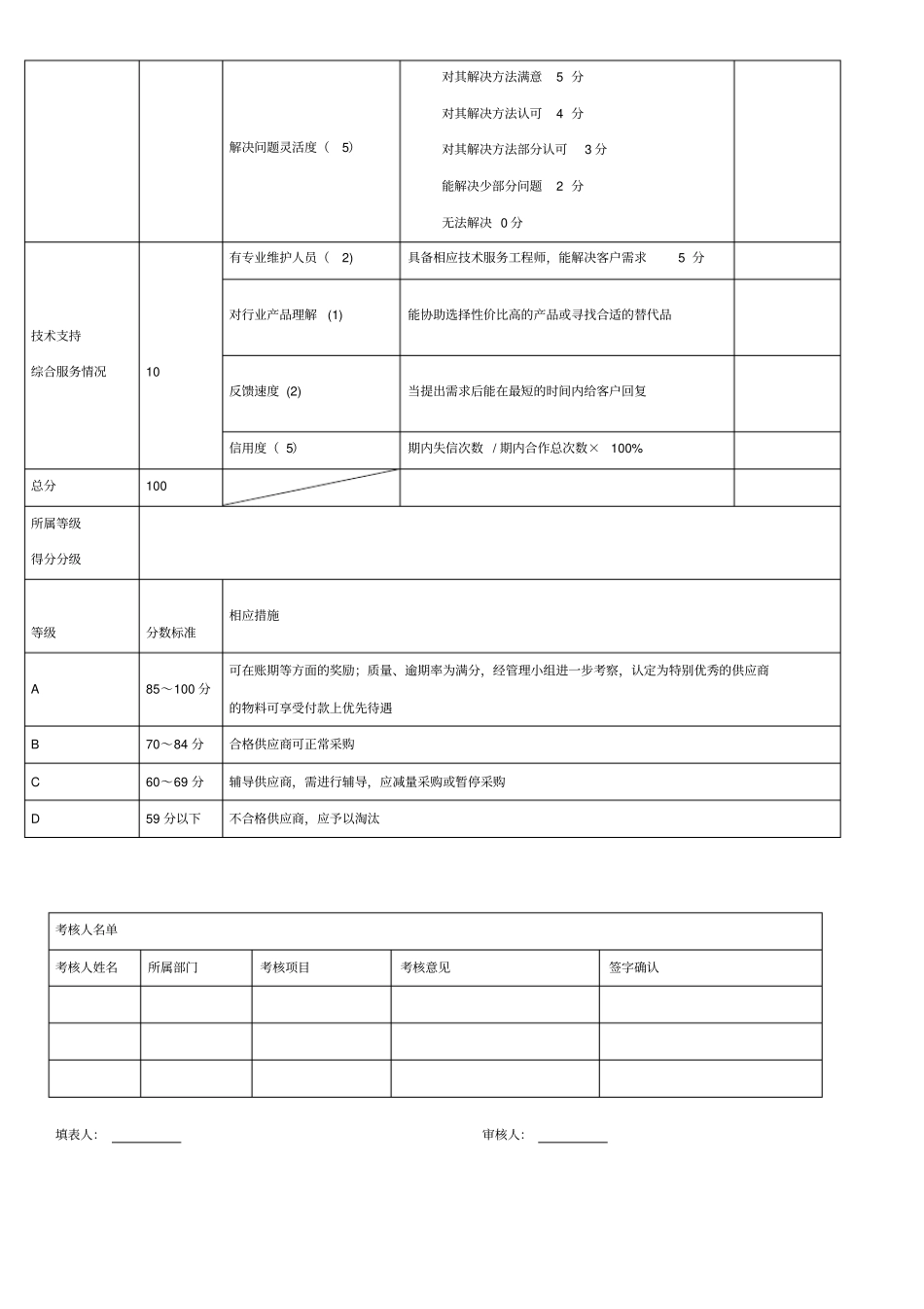 供应商考核表_第2页