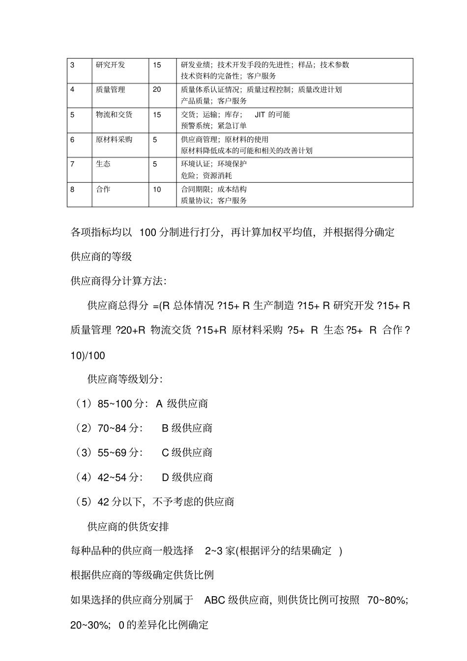 供应商评价和管理体系的建议_第2页