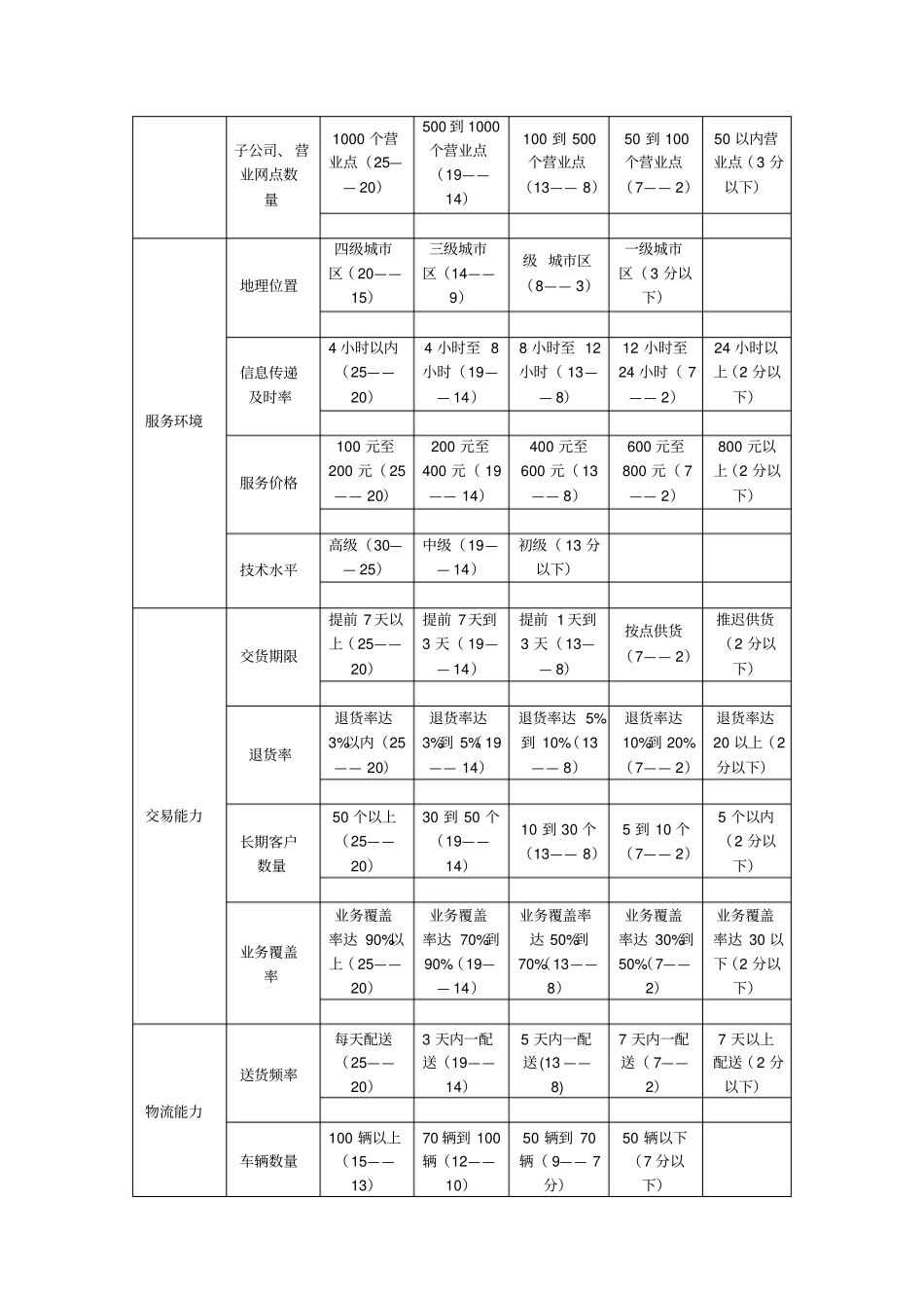 供应商评价指标体系_第3页
