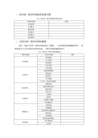 供应商评价指标体系