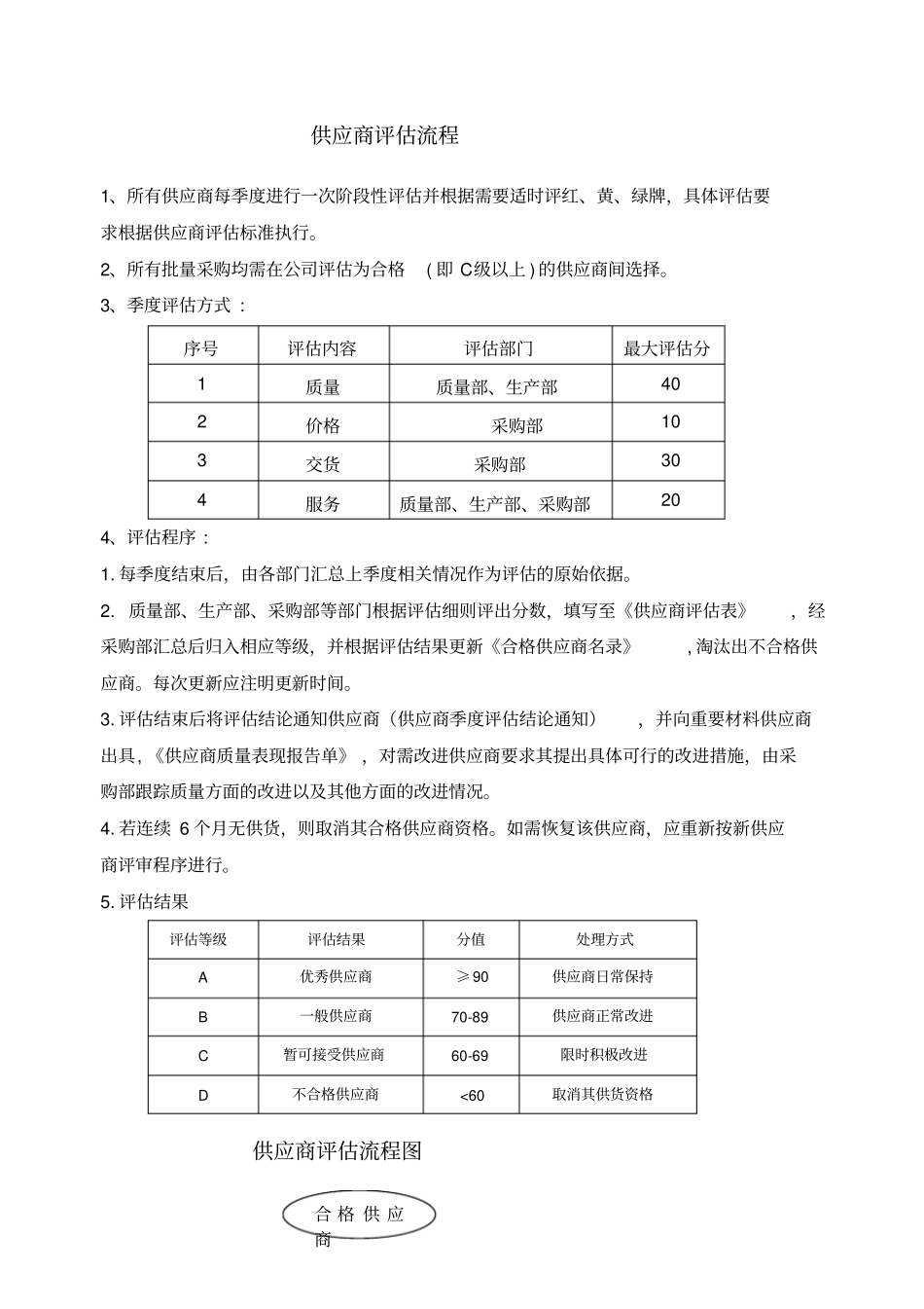 供应商评价流程_第1页