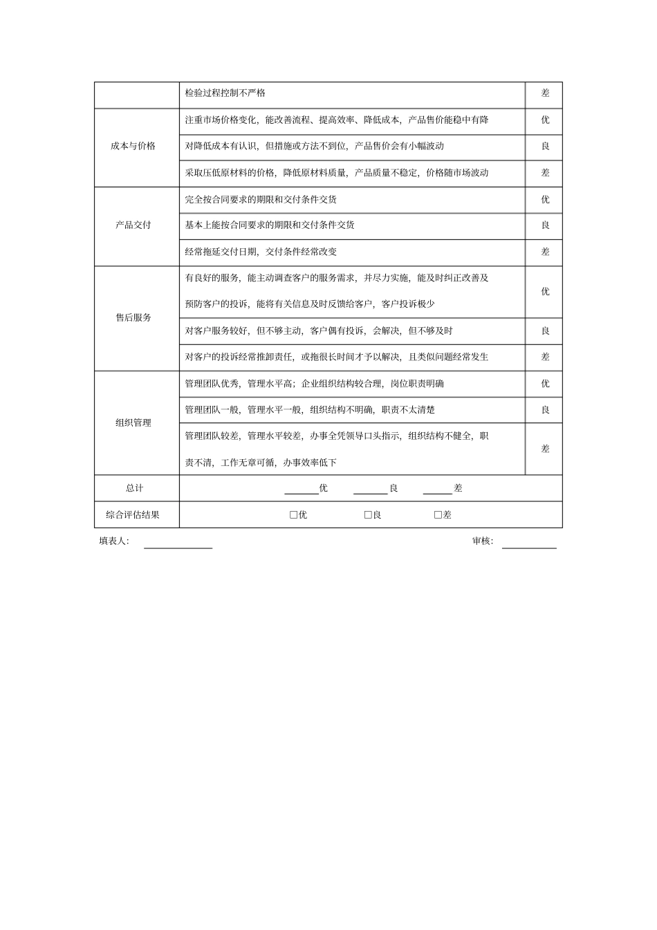 供应商评价标准表_第2页