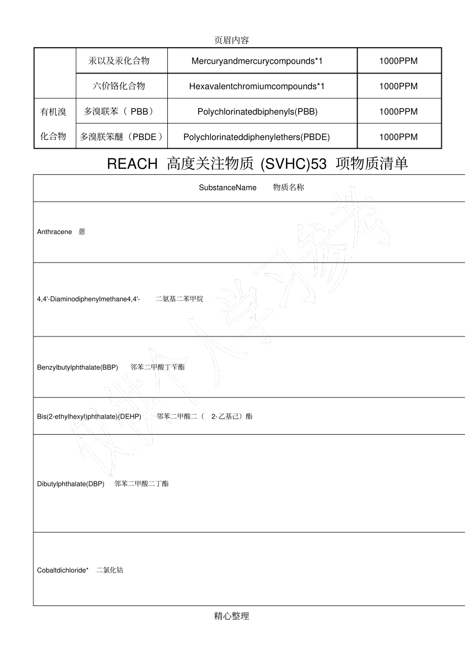 供应商质量及环保保证协议_第3页