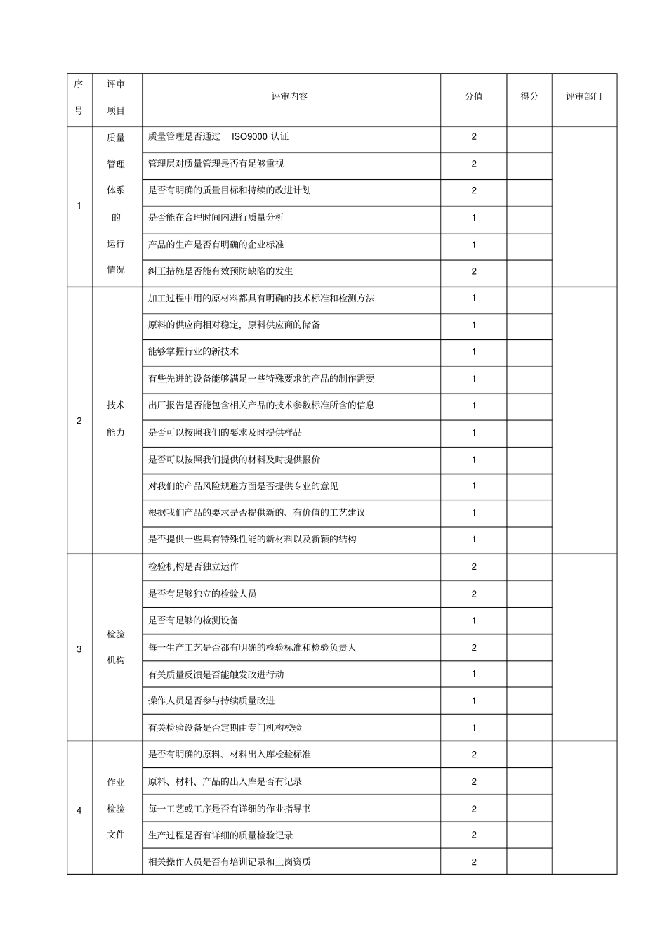 供应商评价表_第2页