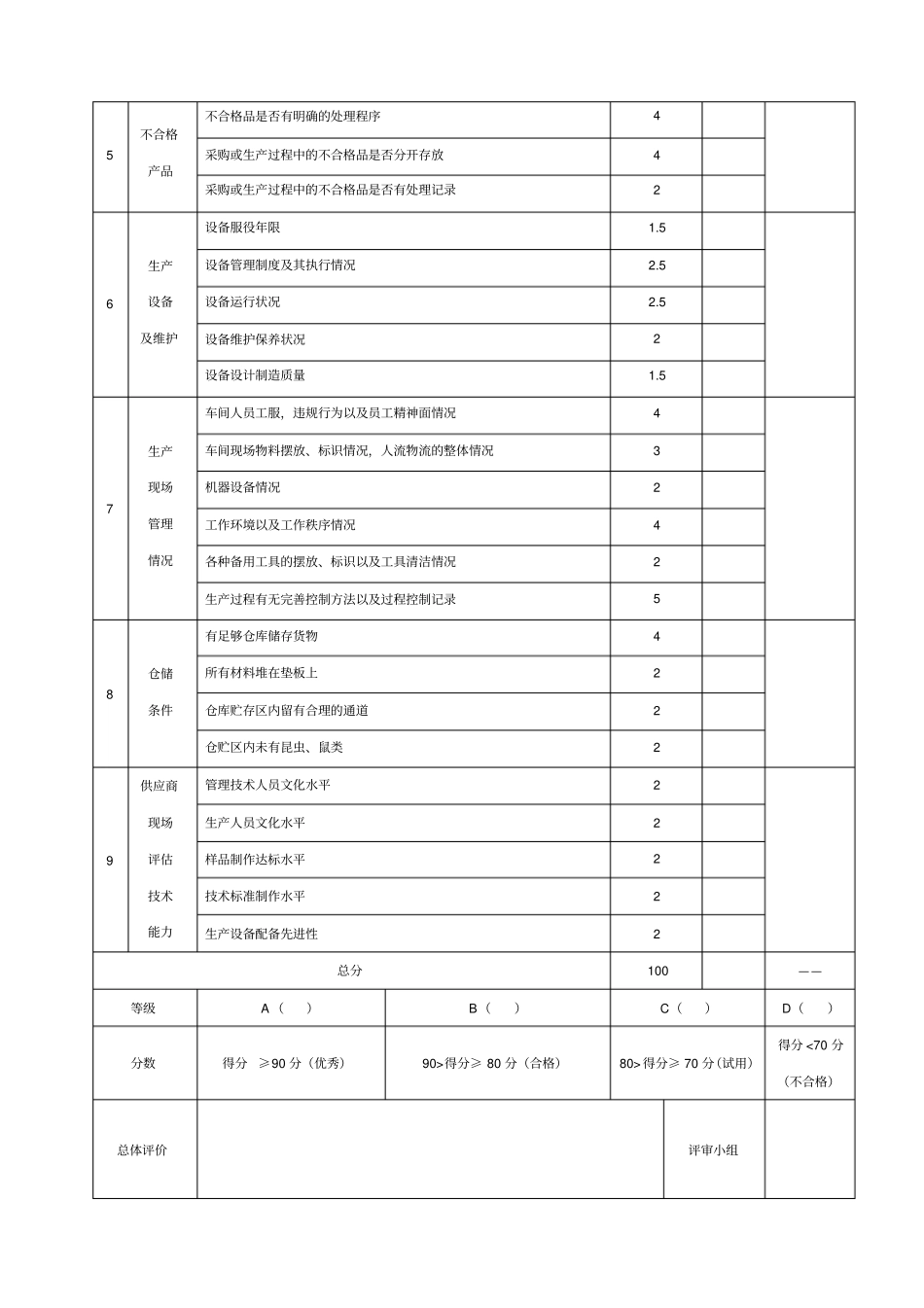 供应商评价表_第3页