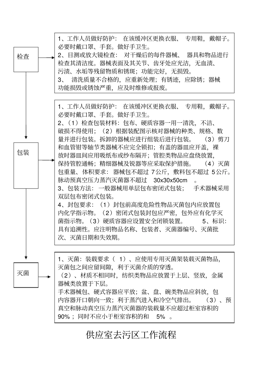 供应室各工作区域流程_第2页