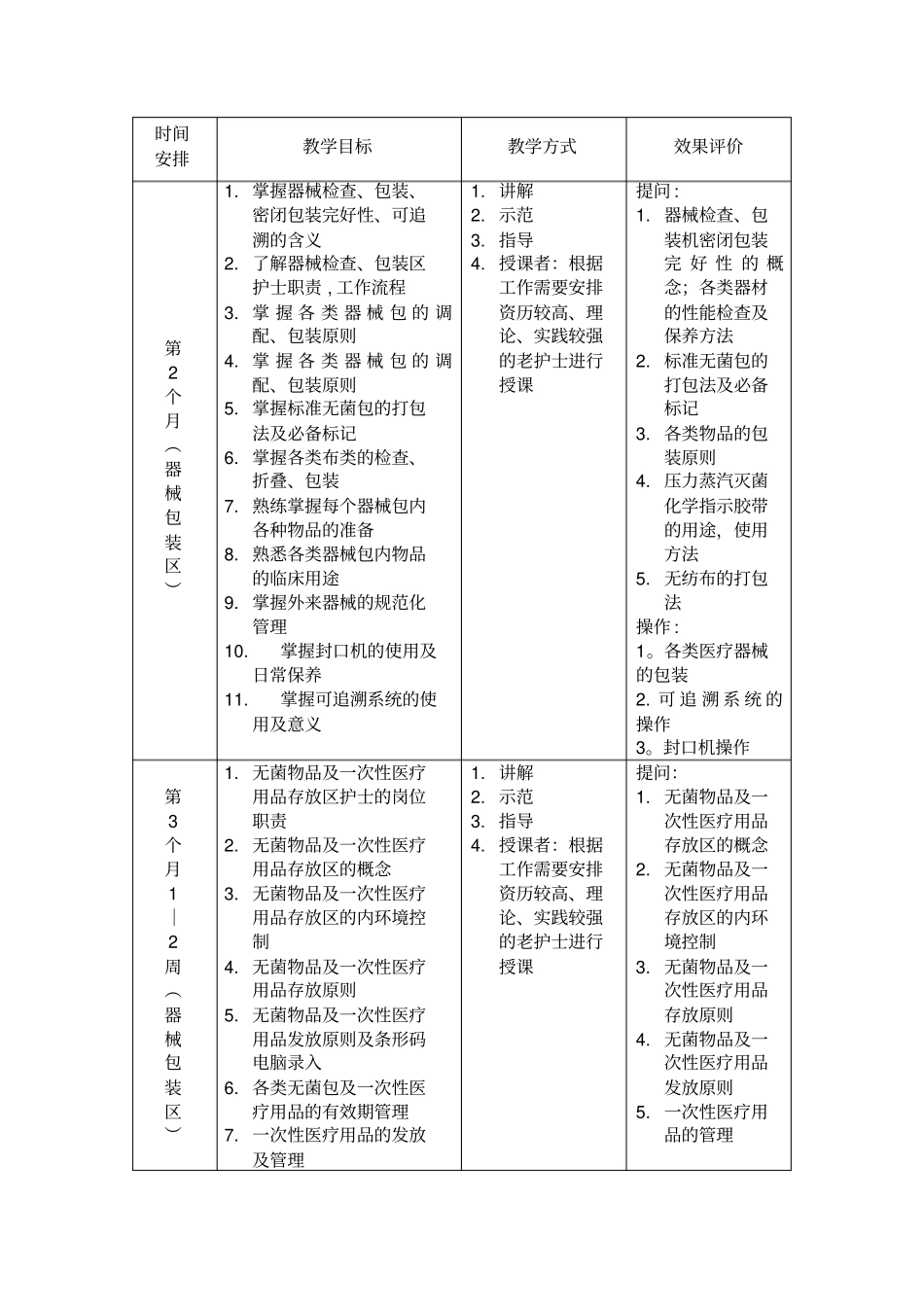 供应室新上岗护士培训计划_第2页