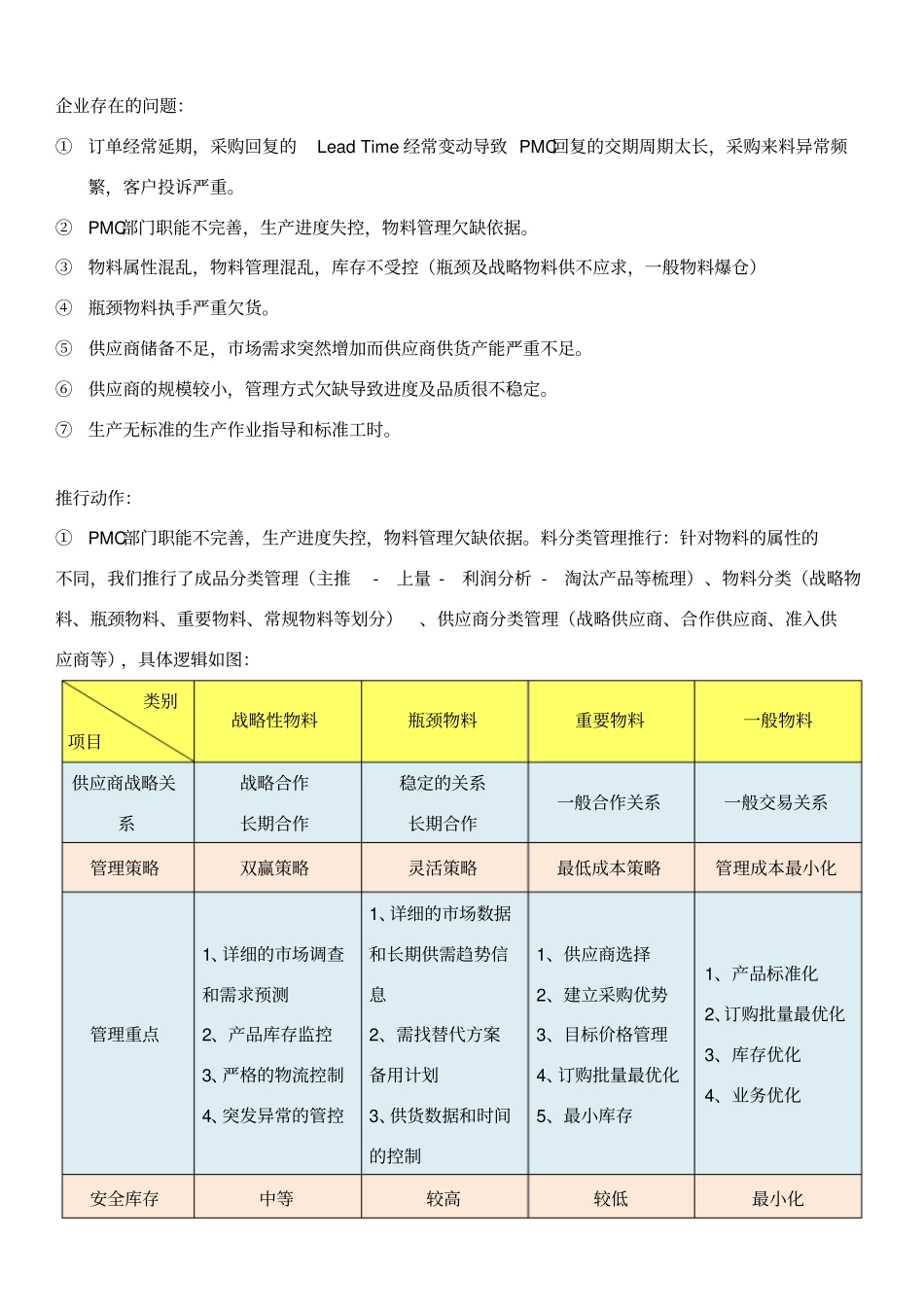 供应链供货能力提升及供应商管理_第1页