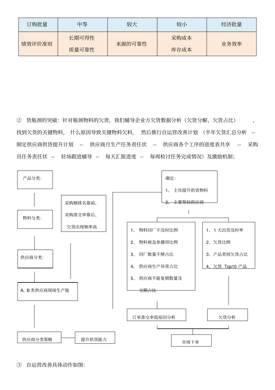供应链供货能力提升及供应商管理_第2页