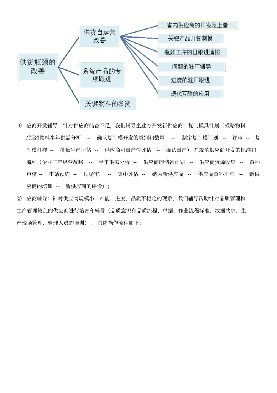 供应链供货能力提升及供应商管理_第3页