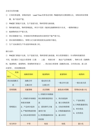 供应链供货能力提升及供应商管理