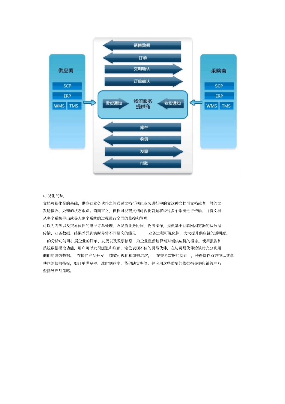 供应链可视化SCV解决方案_第2页