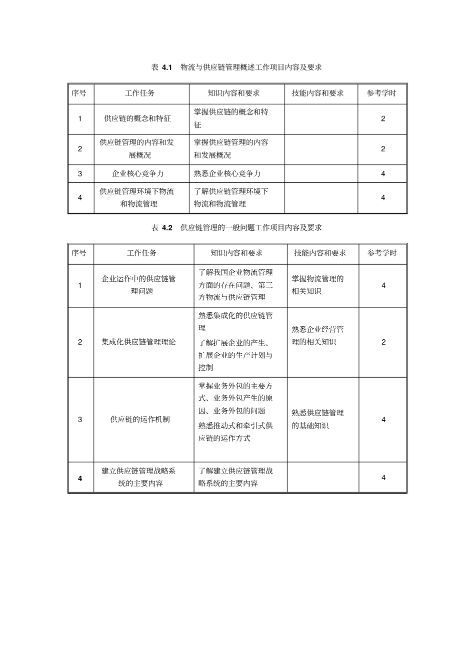 供应链管理课程标准_第3页