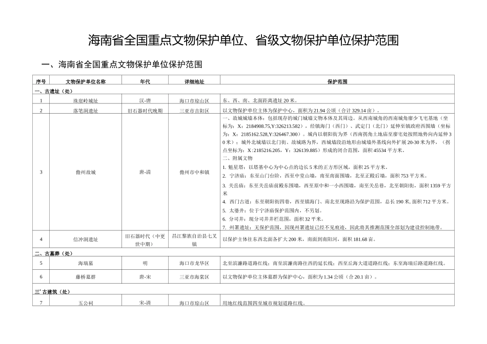 海南省全国重点文物保护单位省级文物保护单位保护范围_第1页