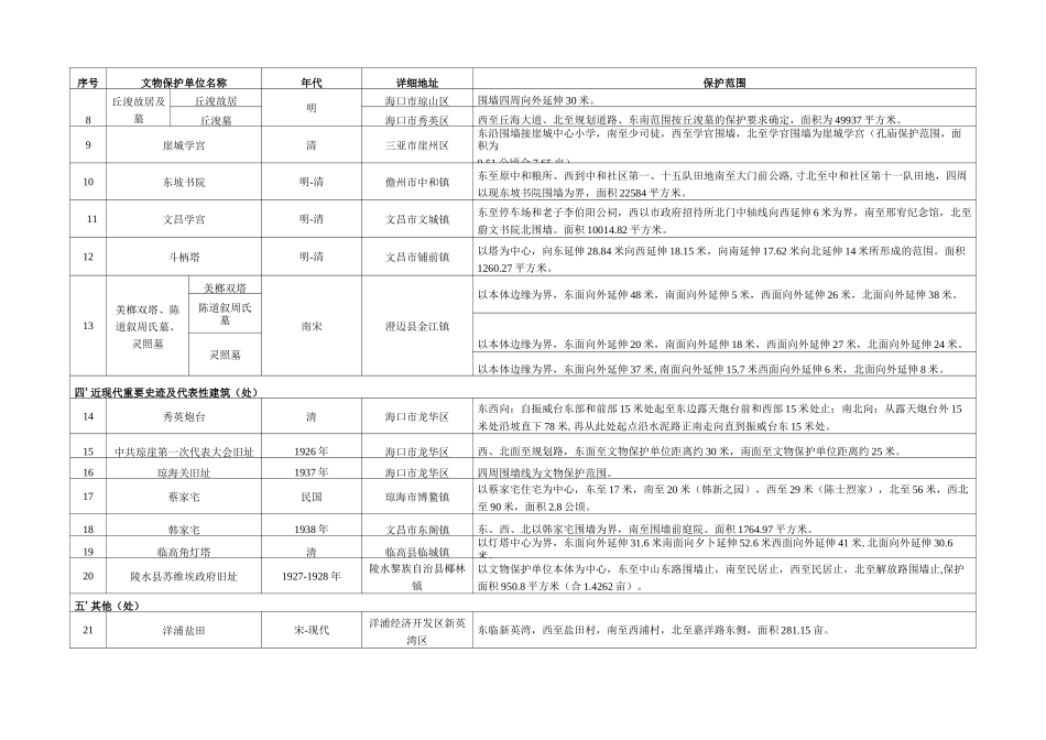 海南省全国重点文物保护单位省级文物保护单位保护范围_第2页