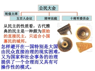 代议制的确立和完善