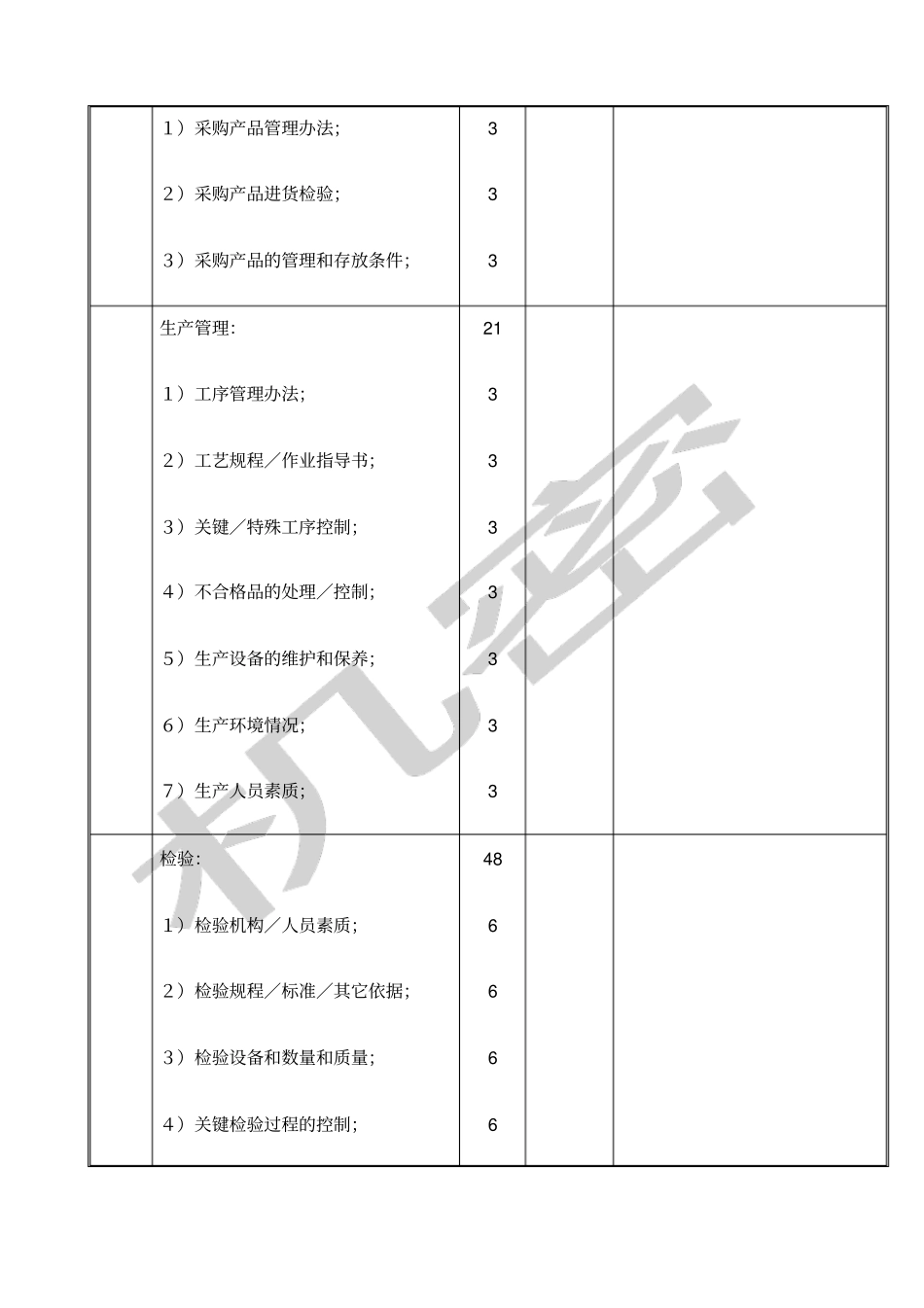 供方现场评价表_第2页