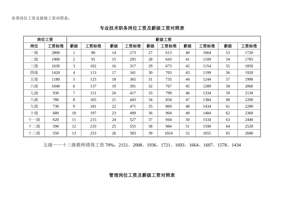 各类岗位工资及薪级工资对照表_第1页