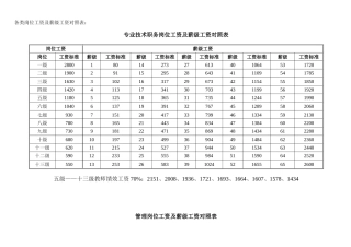 各类岗位工资及薪级工资对照表