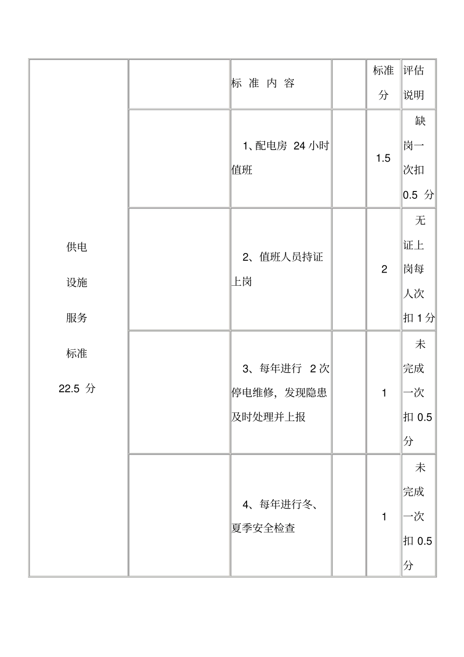 供电管理责任扣分标准_第2页