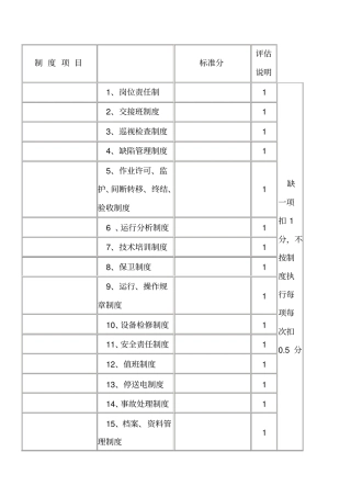 供电管理责任扣分标准