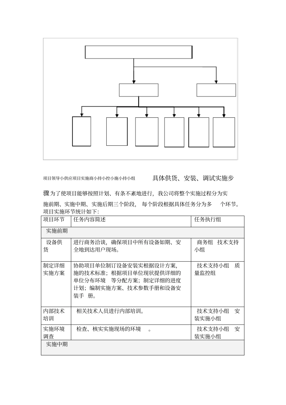 供货安装方案_第2页