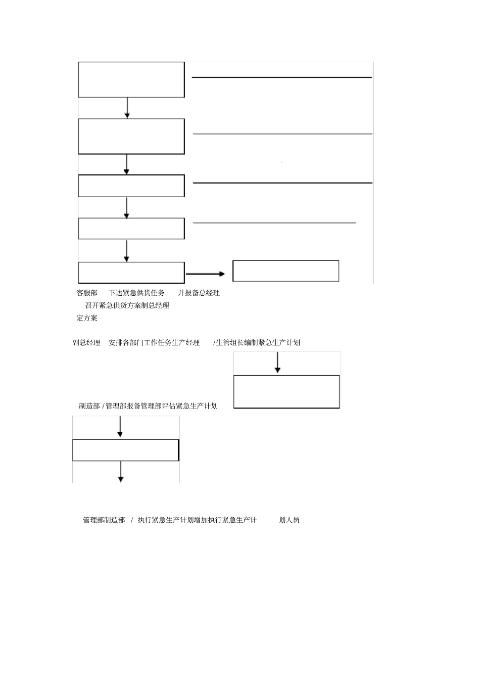 供货应急响应预案_第3页