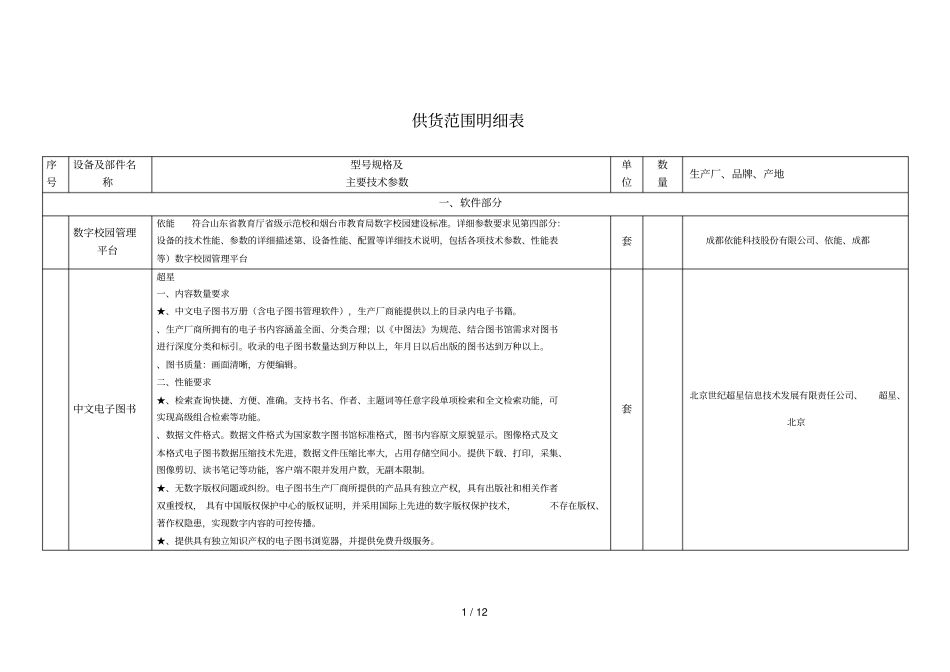 供货范围明细表_第1页