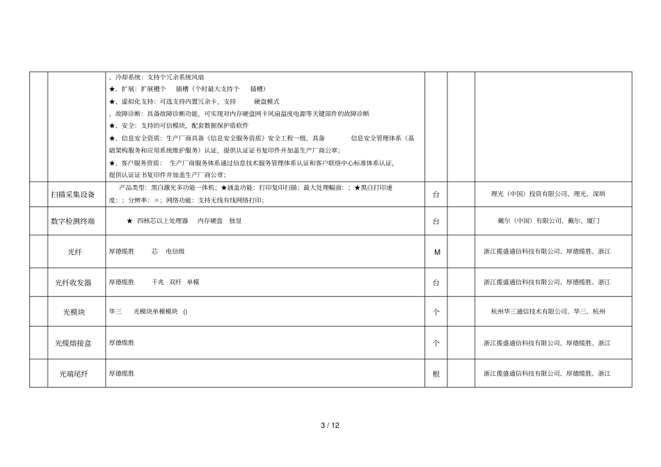 供货范围明细表_第3页