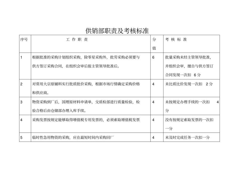 供销部职责及考核标准_第1页