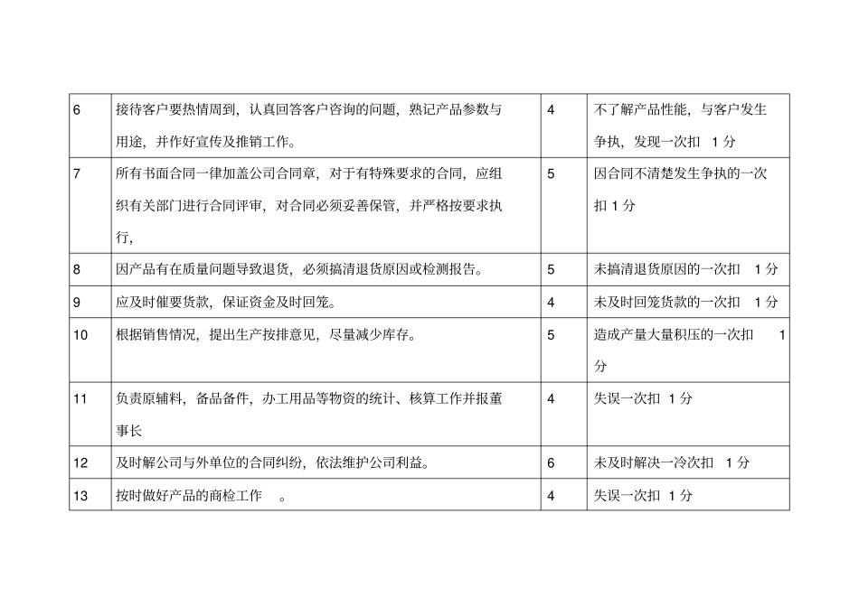 供销部职责及考核标准_第2页