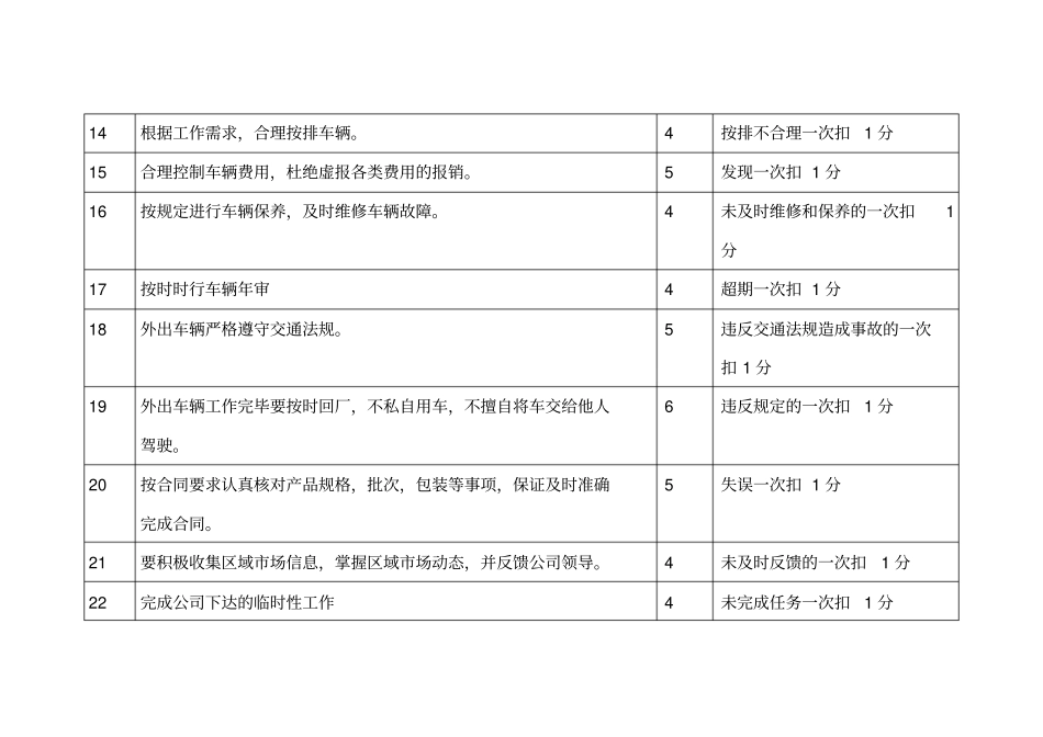 供销部职责及考核标准_第3页