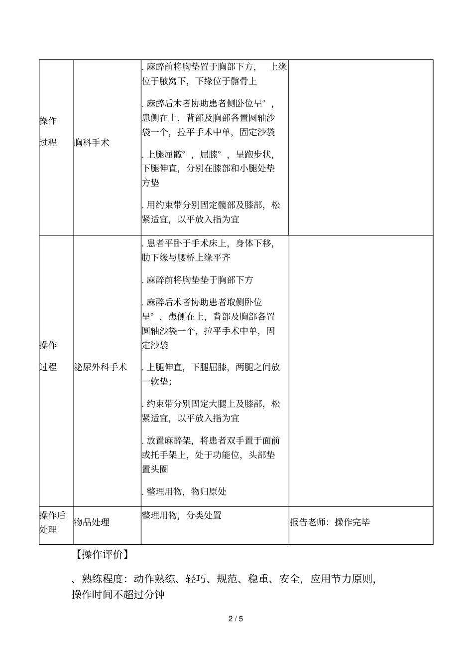 侧卧位摆放操作流程及标准_第2页