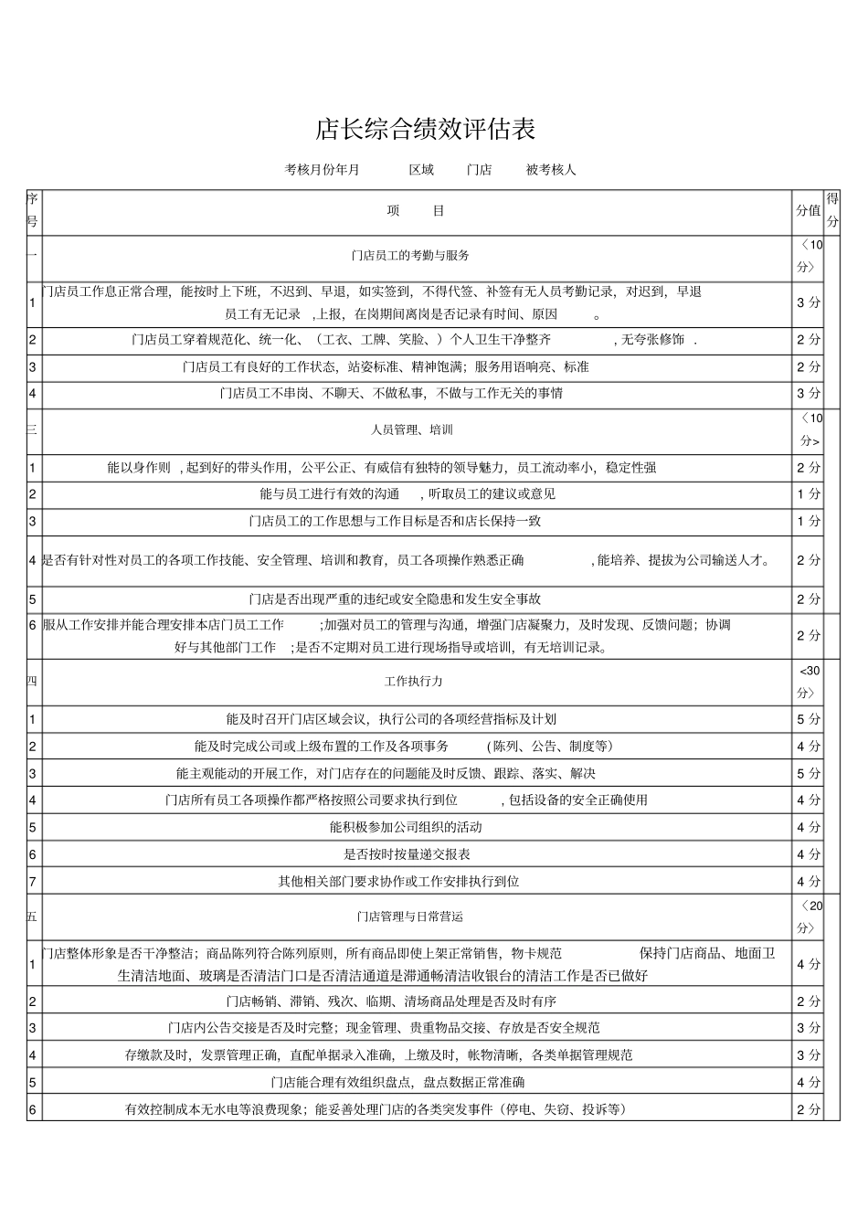 便利店店长绩效考核1_第1页