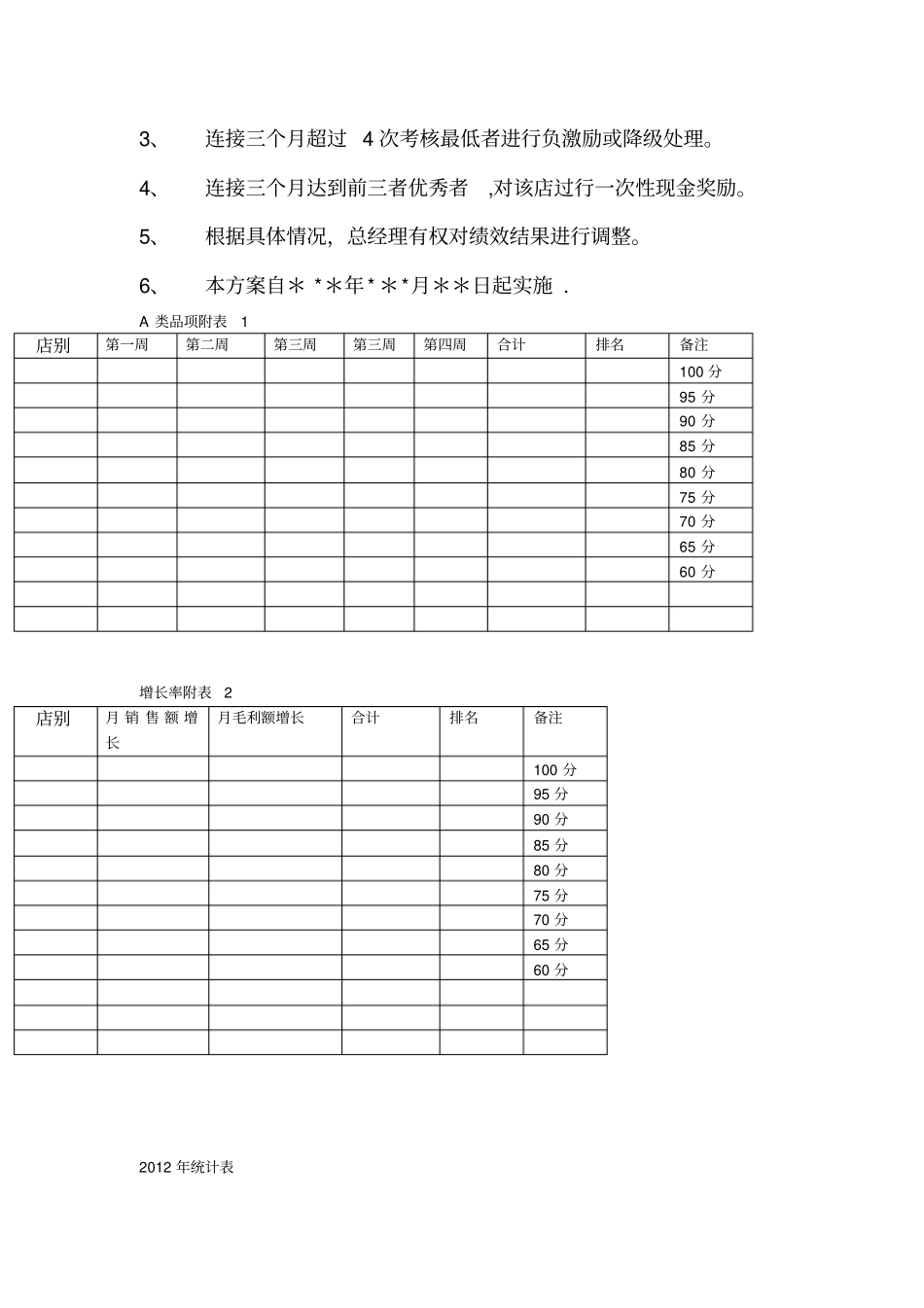 便利店店长绩效考核1_第3页