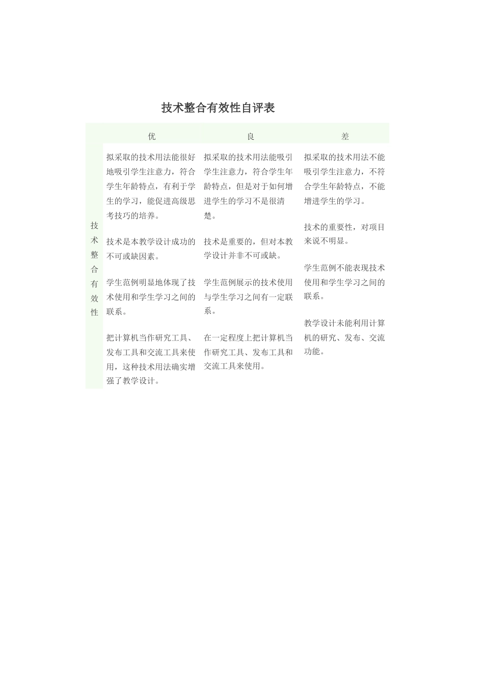 技术整合有效性自评表_第1页