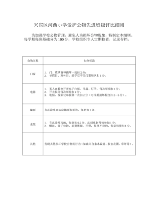 兴宾区河西小学爱护公物先进班级评比细则