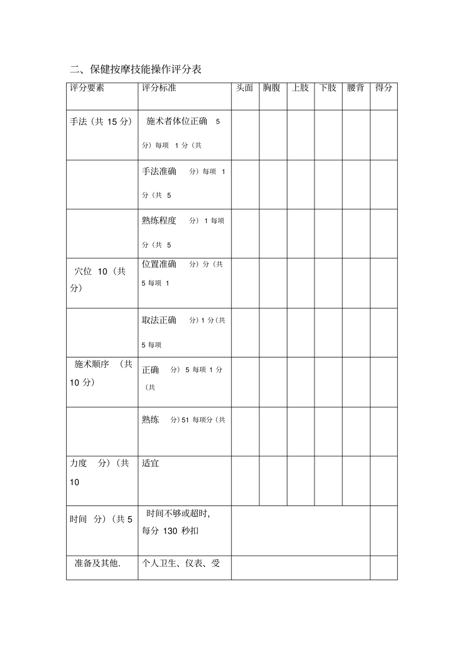 保健按摩师技能考核评分表_第2页