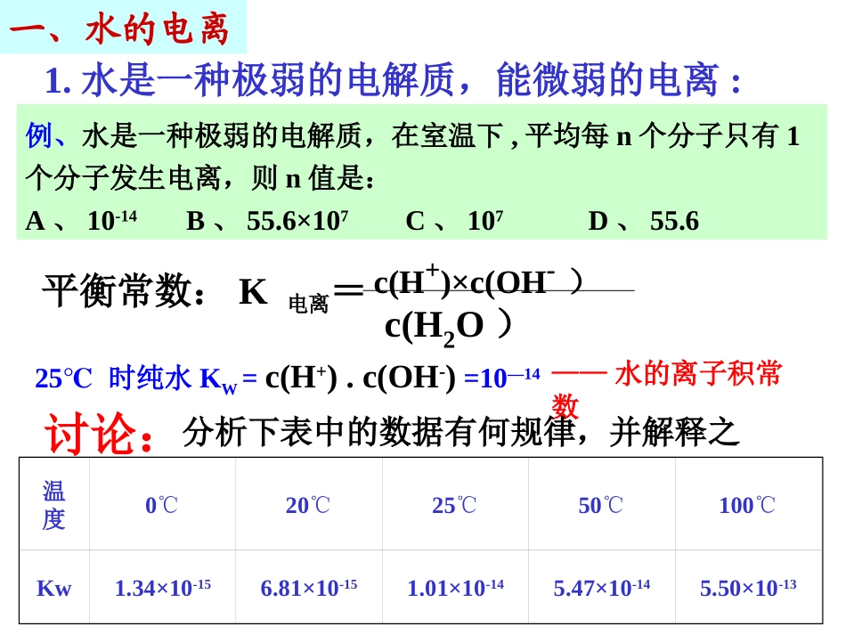 《水的电离和溶液的酸碱性》课件1：课件十（12张PPT）（人教版选修4）_第3页