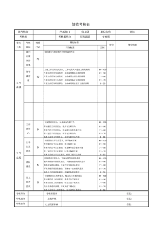 保卫处处长绩效考核表