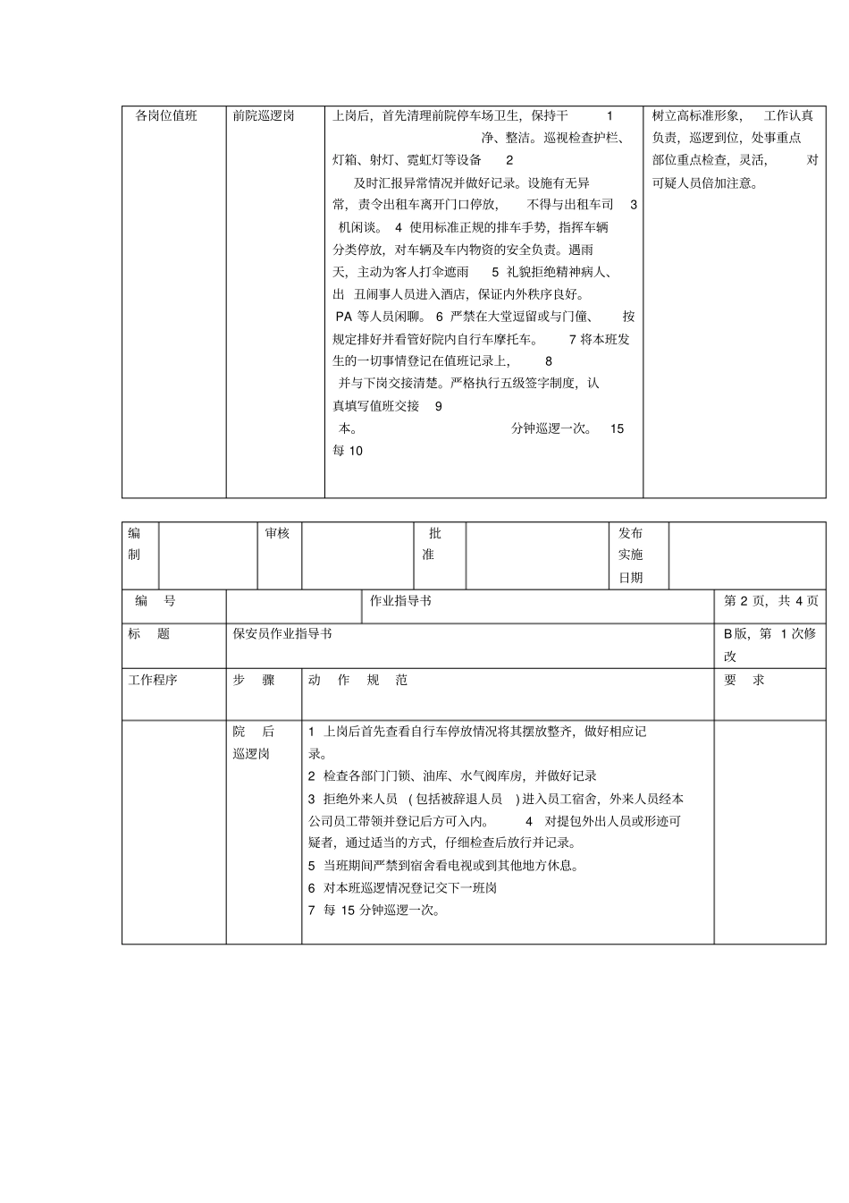 保安作业指导书_第2页