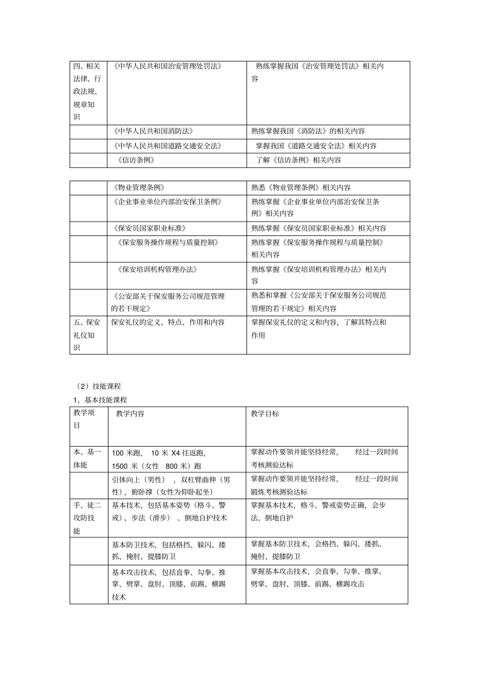 保安员培训大纲_第2页