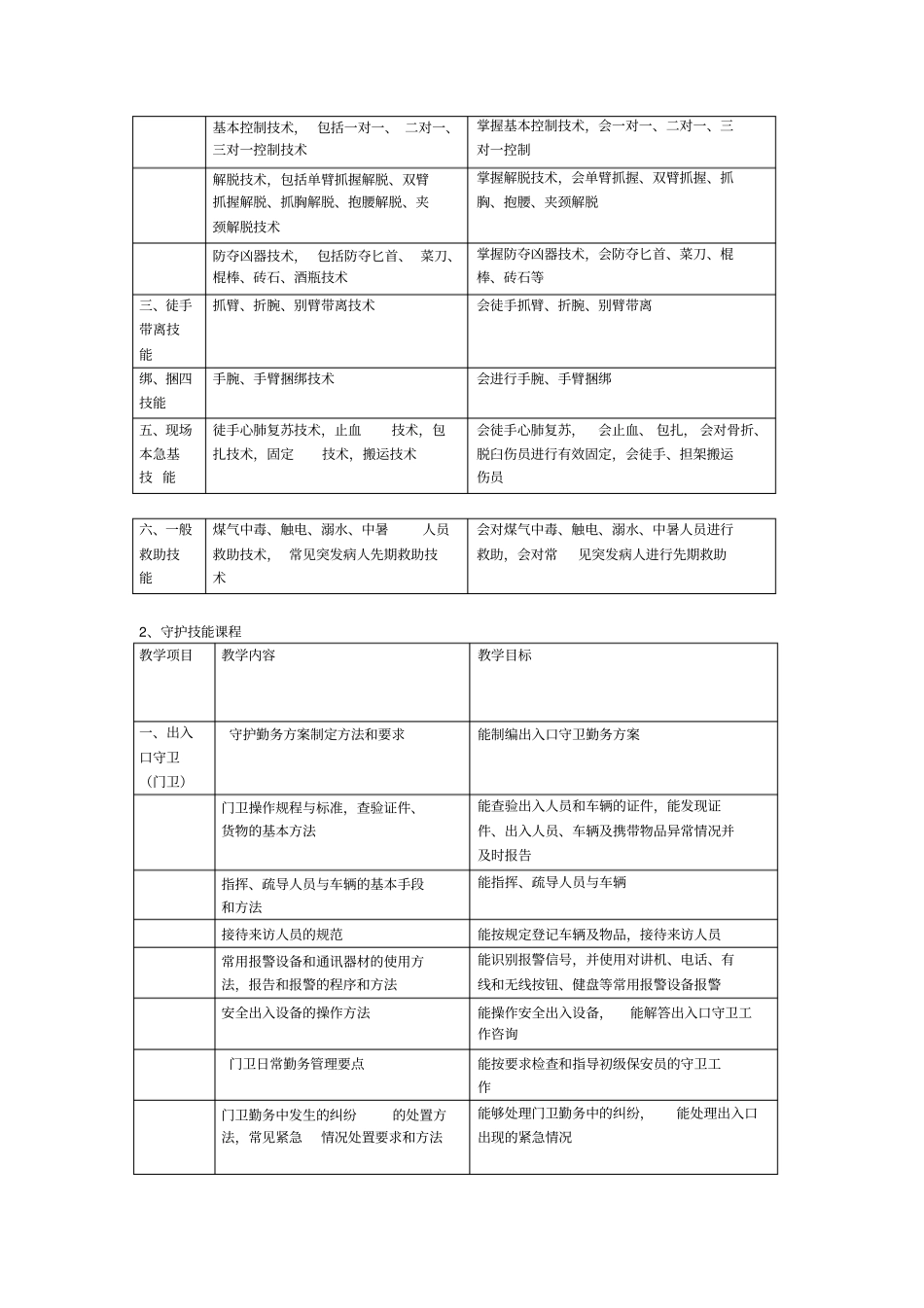 保安员培训大纲_第3页