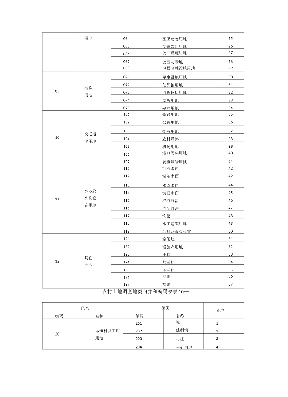 测绘工程CAD10地籍图的绘制_第3页