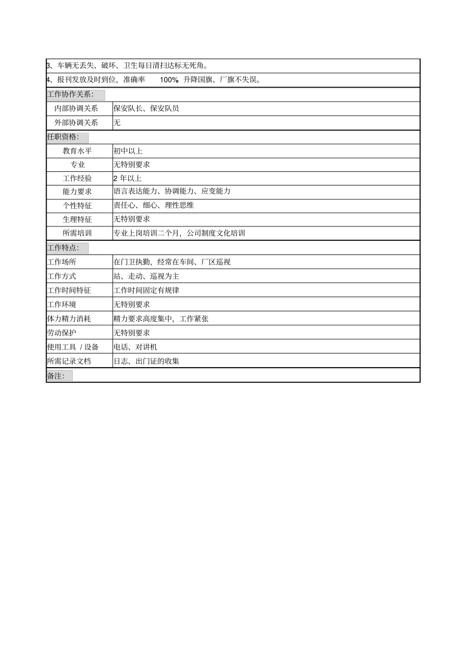 保安岗位说明书_第2页