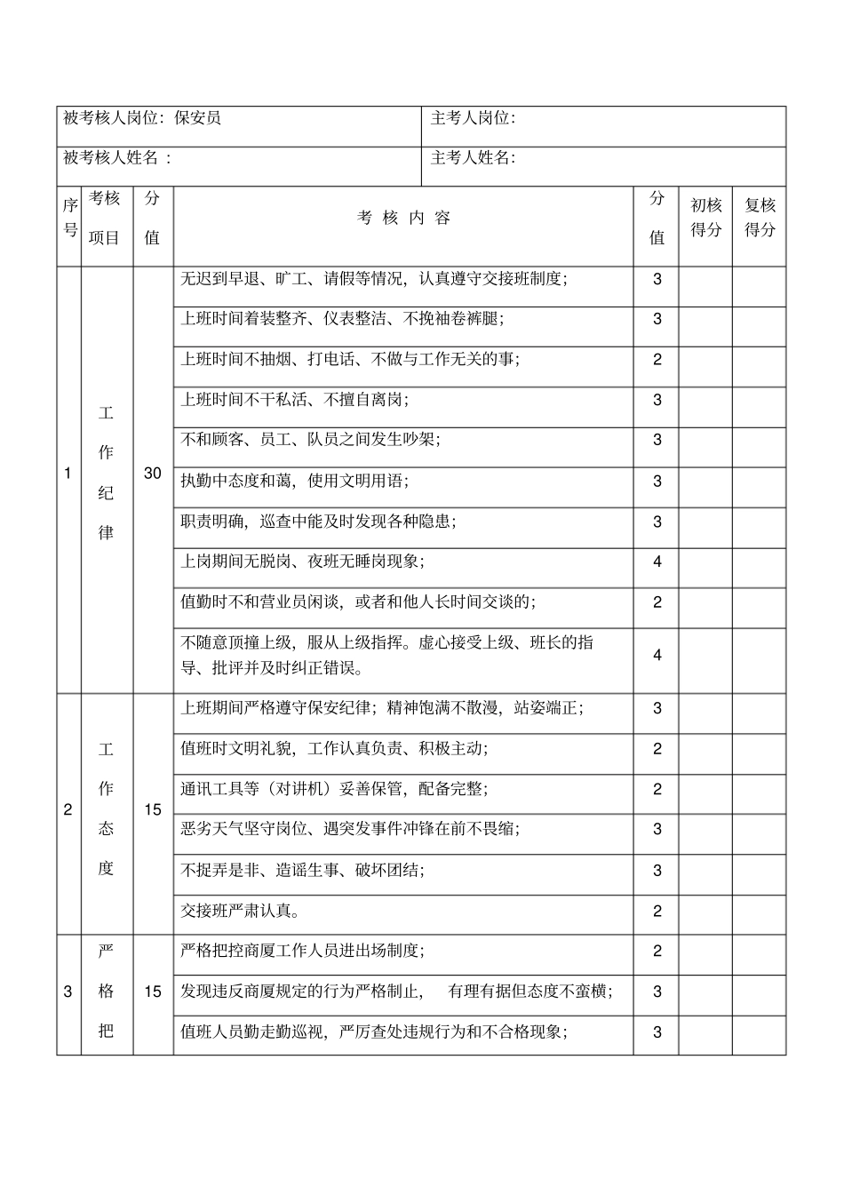 保安绩效考核实施细则_第2页