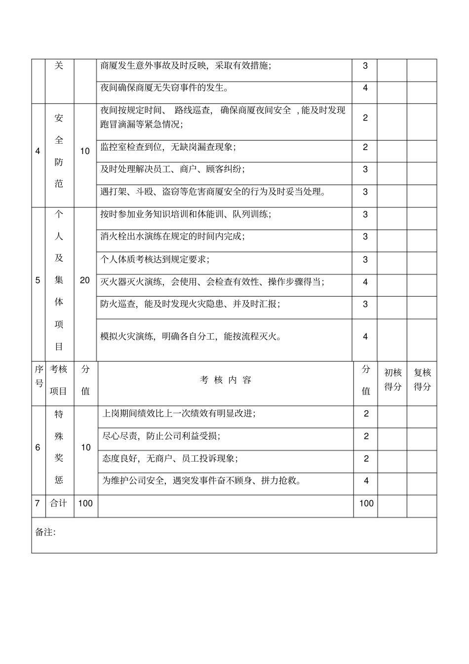 保安绩效考核实施细则_第3页