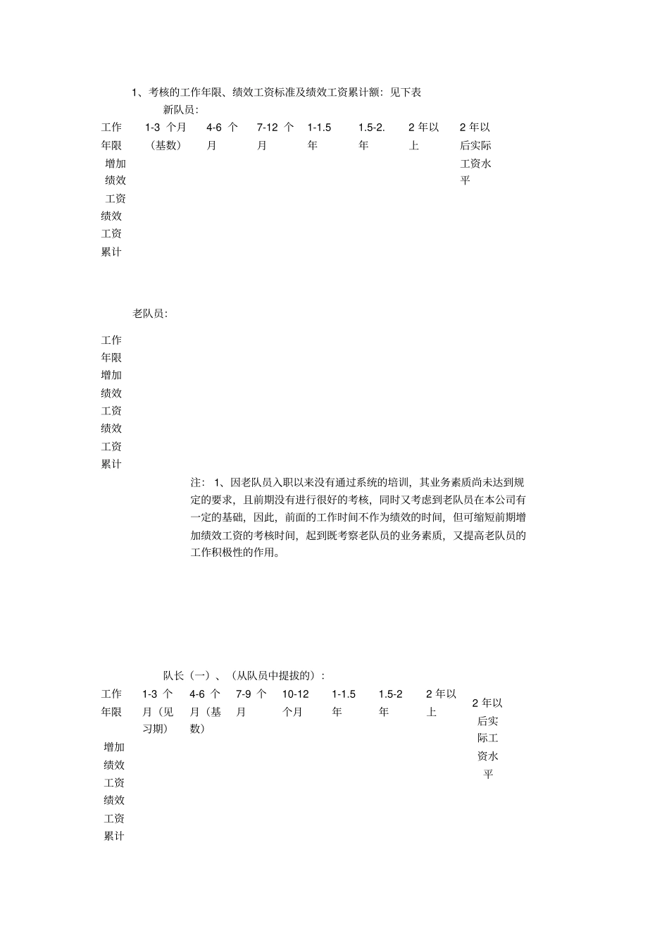 保安部绩效考核方案_第2页