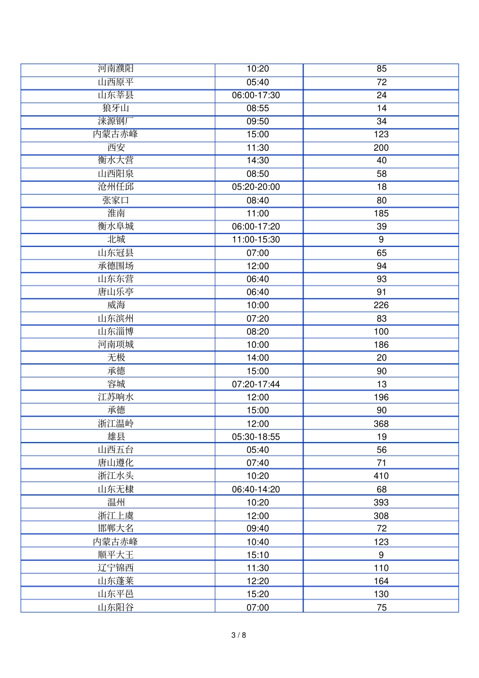 保定客运中心站发车时刻表_第3页